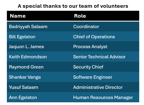 Team Member